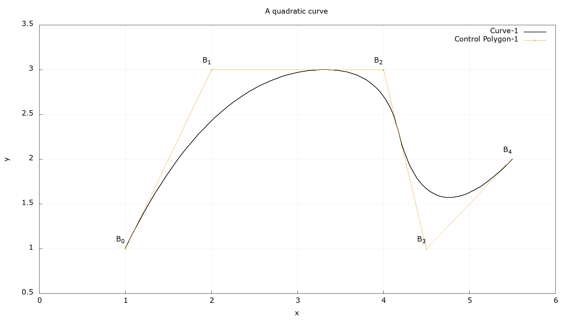 Figure 3.15a